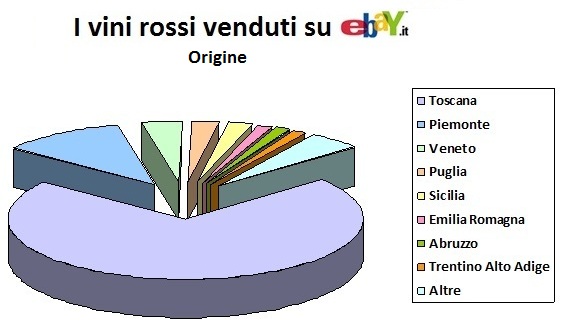 grafico vini.jpg ebay